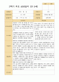 평가제 -만 5세 24명 1학기 2학기 부모상담일지 30페이지