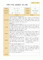평가제 -만 5세 24명 1학기 2학기 부모상담일지 33페이지