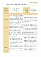 평가제 -만 5세 24명 1학기 2학기 부모상담일지 36페이지