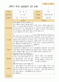 평가제 -만 5세 24명 1학기 2학기 부모상담일지 45페이지