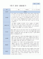 평가제 만 1세 12명  1학기 2학기  발달평가 2페이지