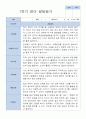 평가제 만 1세 12명  1학기 2학기  발달평가 6페이지
