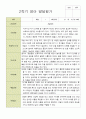평가제 만 2세 12명  1학기 2학기  발달평가 17페이지