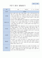 평가제 만 2세 12명  1학기 발달평가 2페이지