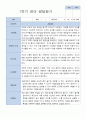 평가제 만 2세 12명  1학기 발달평가 3페이지