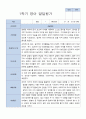 평가제 만 2세 12명  1학기 발달평가 6페이지