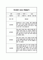 만3세 놀이,일상 1학기 관찰일지 및 종합발달평가 1페이지