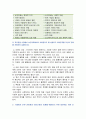 [간호학특론] 2024년 중간과제물, 1. 보건의료에서 시장정의와 사회정의의 차이점 비교, 자유경쟁 시장에서 보건의료에서의 사회정의가 왜 실현되기 어려운 이유, 2. 기술화로 인한 전문화와 비인간화의 문제를 예방하기 위한 대안, 3. 의료소비자인 환자와 가족을 대변하는 간호사의 역할 4페이지