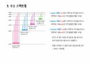 현대 물리학에 따른 수소모형 16페이지