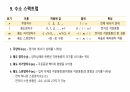 현대 물리학에 따른 수소모형 17페이지