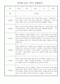 만3세 1년치 일상생활,놀이활동 관찰일지 (45Page분량) 7페이지