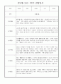 만3세 1년치 일상생활,놀이활동 관찰일지 (45Page분량) 24페이지