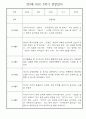 만3세 1년치 일상생활,놀이활동 관찰일지 (45Page분량) 32페이지