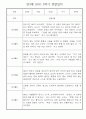 만3세 1년치 일상생활,놀이활동 관찰일지 (45Page분량) 44페이지