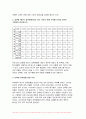 (지역사회영양학- 2024년 2학기 중간과제-보건복지부에서 발표한 [2022 국민건강통계]를 참고하여 다음의 과제를 수행하시오 제시된 영양소 중 지역사회영양학의 관점에서 본인의 관심 영양소 3개를 선택하고, 그 선택이유를 간략히 쓴 후, 지난 10년간의 섭취량 변화 추이에 대해 설명 급원별 에너지 섭취분율이 의미하는 바를 간략히 쓰고, 급원별 에너지 9페이지