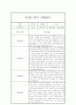 유아 관찰일지기록 만3세 1년 3월-2월 60Page 분량 3페이지