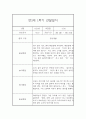 유아 관찰일지기록 만3세 1년 3월-2월 60Page 분량 13페이지