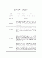 유아 관찰일지기록 만3세 1년 3월-2월 60Page 분량 17페이지
