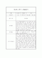 유아 관찰일지기록 만3세 1년 3월-2월 60Page 분량 18페이지