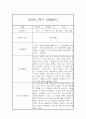 유아 관찰일지기록 만3세 1년 3월-2월 60Page 분량 20페이지