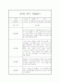 유아 관찰일지기록 만3세 1년 3월-2월 60Page 분량 25페이지