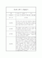 유아 관찰일지기록 만3세 1년 3월-2월 60Page 분량 49페이지