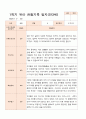 평가제  만 3세 24명 1학기2학기 유아관찰일지 24페이지