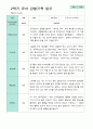 만 4세 24명 2학기 관찰일지 -평가제 7페이지