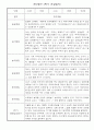 만2세 2학기 관찰일지 및 발달종합평가 5명분량 정리 (9월,10월,11월,12월,1월,2월 관찰일지와 발달종합평가) - 평가인증 A자료 2페이지