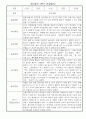 만2세 2학기 관찰일지 및 발달종합평가 5명분량 정리 (9월,10월,11월,12월,1월,2월 관찰일지와 발달종합평가) - 평가인증 A자료 5페이지