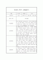 만4세 유아반 1년 관찰일지 / 1,2학기 총평 (일상,놀이 관찰일지) 1페이지