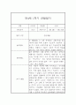 만4세 유아반 1년 관찰일지 / 1,2학기 총평 (일상,놀이 관찰일지) 4페이지