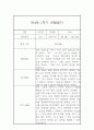 만4세 유아반 1년 관찰일지 / 1,2학기 총평 (일상,놀이 관찰일지) 6페이지