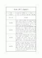 만4세 유아반 1년 관찰일지 / 1,2학기 총평 (일상,놀이 관찰일지) 9페이지