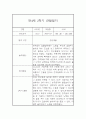 만4세 유아반 1년 관찰일지 / 1,2학기 총평 (일상,놀이 관찰일지) 10페이지