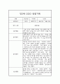 만2세 1학기(3월-8월) 관찰일지 및 종합발달평가 (영아전담 어린이집/평가인증 통과) 1페이지