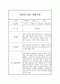 만2세 1학기(3월-8월) 관찰일지 및 종합발달평가 (영아전담 어린이집/평가인증 통과) 2페이지