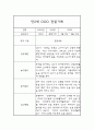만2세 1학기(3월-8월) 관찰일지 및 종합발달평가 (영아전담 어린이집/평가인증 통과) 3페이지