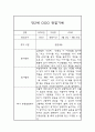 만2세 1학기(3월-8월) 관찰일지 및 종합발달평가 (영아전담 어린이집/평가인증 통과) 4페이지