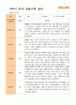 만 4세 24명 2학기 관찰일지와 발달평가 4페이지