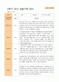 만 4세 24명 2학기 관찰일지와 발달평가 5페이지