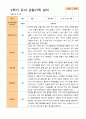 만 4세 24명 2학기 관찰일지와 발달평가 7페이지