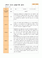 만 4세 24명 2학기 관찰일지와 발달평가 8페이지