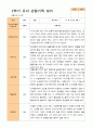 만 4세 24명 2학기 관찰일지와 발달평가 24페이지