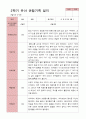 만 5세 22명 2학기 관찰일지 - 평가제 5페이지