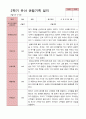 만 5세 22명 2학기 관찰일지 - 평가제 16페이지