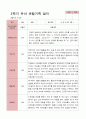 만 5세 22명 2학기 관찰일지 - 평가제 21페이지