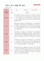 만 5세 22명 2학기 관찰일지와 상담일지 - 평가제 8페이지