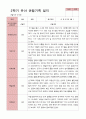 만 5세 22명 2학기 관찰일지와 상담일지 - 평가제 18페이지