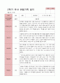 만 5세 22명 2학기 관찰일지와 상담일지 - 평가제 22페이지